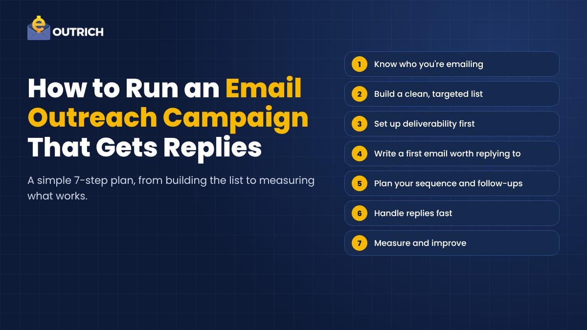 How to Run an Email Outreach Campaign That Gets Replies